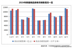 国度统计显示